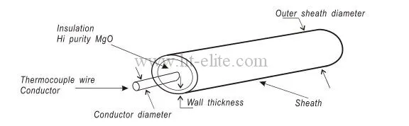 SS304 Mi thermocouple kabel type K 3,0 mm 6,0 mm 0